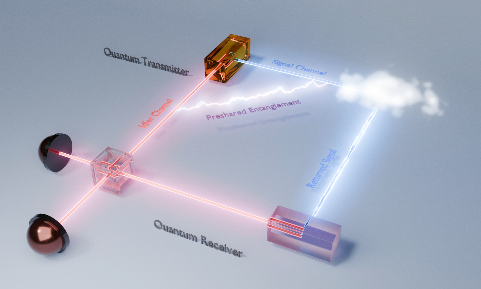 Entanglement Enhanced Neyman Pearson Target Detection